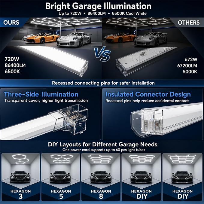 Hexagon LED Garage Light, 64500LM Ultra Bright 14-Hexagon 58-Tube Honeycomb Ceiling Lights, 6000K Daylight for Garage Gym, Car Detailing, Workshop, Warehouse & Auto Studio, DIY Hex Lights