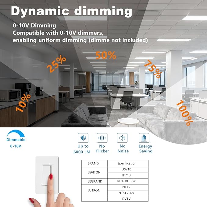 1x4 LED Panel Light 2Pack,5 Wattage 20W/25W/30W/35W/40W-Up to 6000Lumens,3 CCT Tunable 3500K/4000K/5000K,ETL&DLC Certified for Office Commercial Drop Ceiling