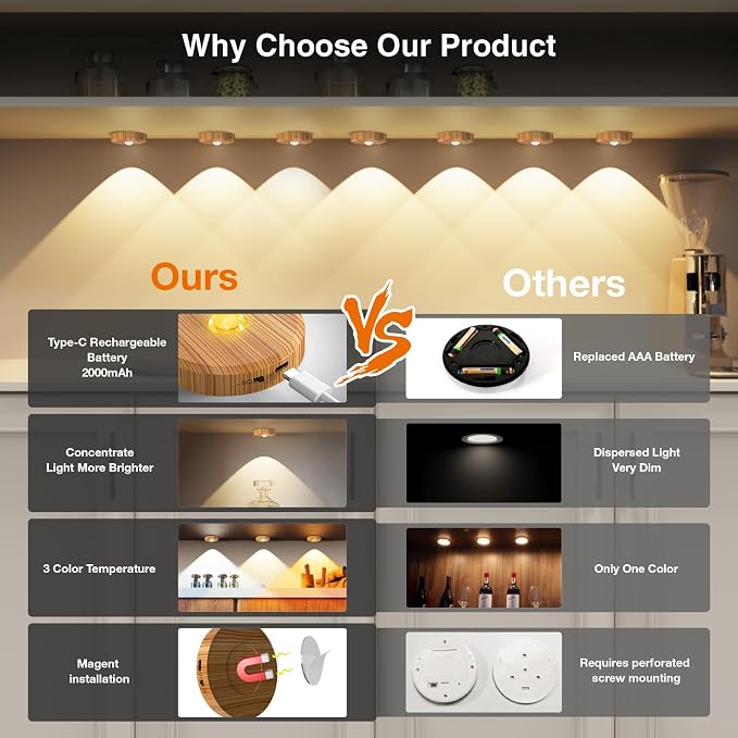 Puck Lights with Remote Control,Under Cabinet Lighting,Wood,5PCS | 2200mAh Rechargeable Push Light,3 Color Temperatures Dimmable Under Cabinet,Closet Light,Tap Light for Shelf,Bookcase
