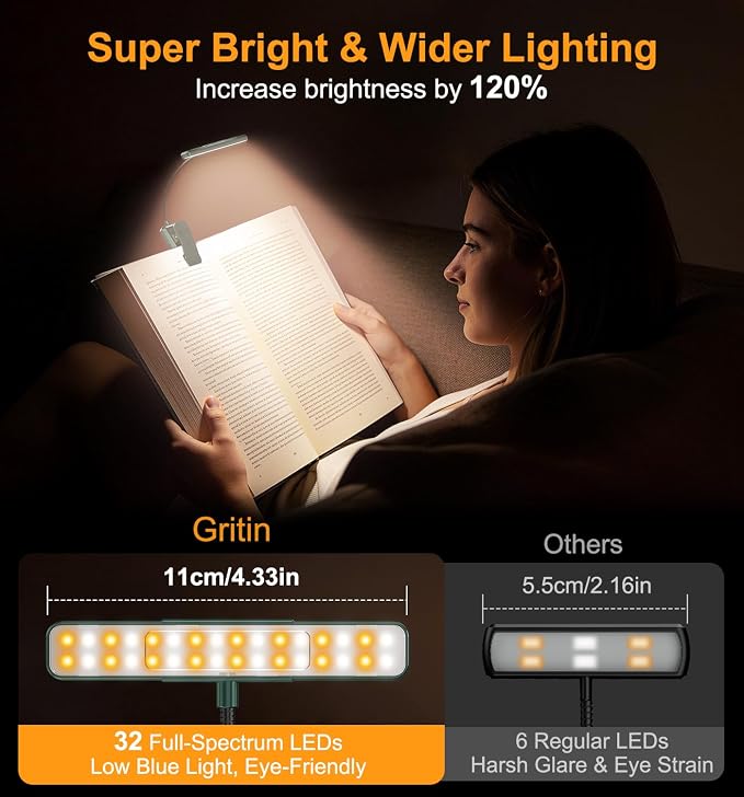 Gritin 2026 Gen 2 Book Light for Reading- 32 Eye Caring Full Spectrum LED | 5 Colors & 5 Brightness, Adjustable Wide/Narrow Beam, Upgrade 1500mAh Long-Lasting Rechargeable Clip on Light-Forest Green