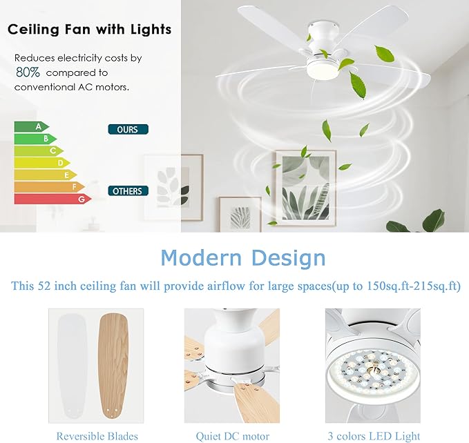 52inch Ceiling Fans with Lights, Low Profile White Ceiling Fan with Light and Remote/APP Control, DC Reversible Motor, Noiseless, Flush Mount Ceiling Fan for Bedroom Living Room Patios