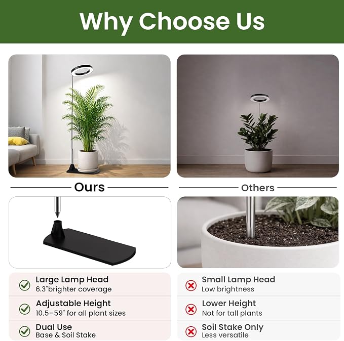 Grow Lights for Indoor Plants, 6.3" Full Spectrum Plant Light with Base | 59" Adjustable Grow Lamp For tall Large Plants, Base/Soil Stake, 6/8/12/16H Auto Timer, 3 Light Color, 5 Brightness, 3 Packs