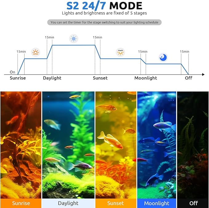 SEAOURA 24/7 LED Aquarium Plant Light for 18-24 Inch Fish Tank, Auto On Off with Timer, 9 Colors, Adjustable Brightness, Daylight & Moonlight Mode, Full Spectrum Fish Tank Light for Plants, 26W