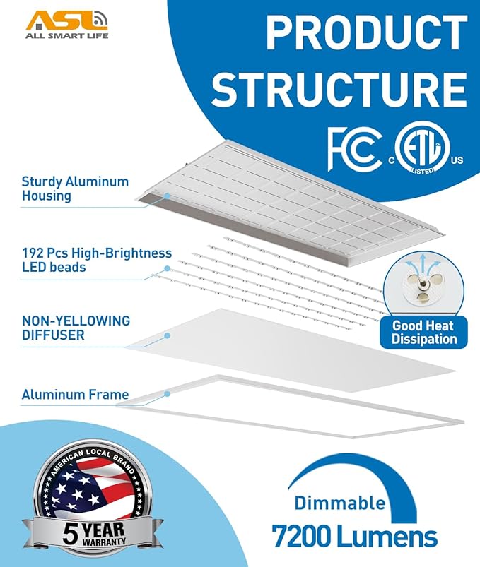 2x4 LED Flat Panel Lights for Drop Ceiling 2-Pack, 7200Lumens 0-10V Dimmable, 3CCT 3000K-4000K-6500K, 24InchX48Inch Back-Lit Recessed Troffer Light Fixtures for Shop Commercial Office, 120-277V ETL