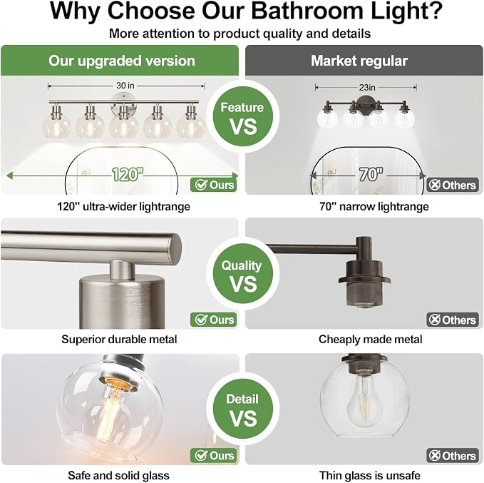 Indoi 5-Light Bathroom Light Fixtures, Brushed Nickel Vanity Light with Clear Glass Globe Shades, Modern Bathroom Wall Sconce Lighting for Mirror, Kitchen, Hallway, Bedroom