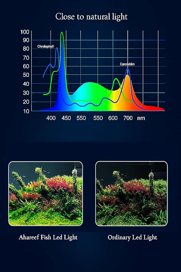 Mini Clip-On Aquarium Light 8W Full Spectrum LED for Nano & Betta Fish Tanks, Timer & 10-Level Dimmer, Freshwater Planted Desk Aquariums 1–5 Gallons