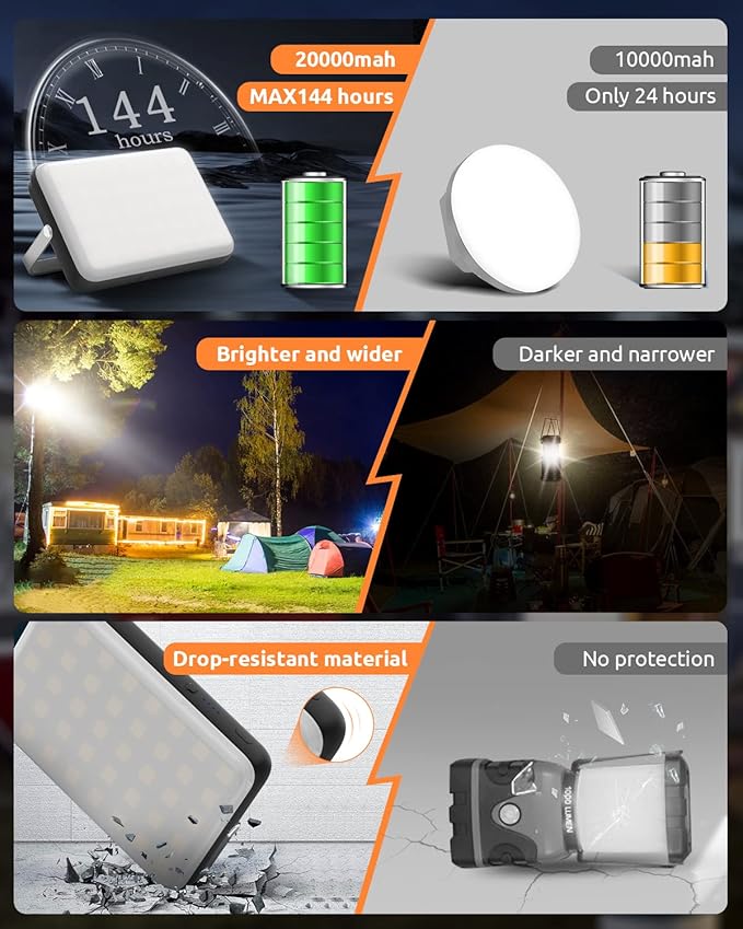 Eventek LED Camping Lantern Rechargeable, 20000mAh Portable Camping Lights up to 144 Hours & 4 Light Modes, IPX5 Waterproof Camping Essentials for Power Outages, Emergency, Tent, Valentine's Gift