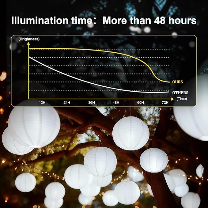 Aogist 24 Pack Small LED Lights Battery Powered Waterproof Hanging Light Last 48 Hours for Paper Lanterns,Balloons,Floral,Weddings & Festival Christmas Decorations,White