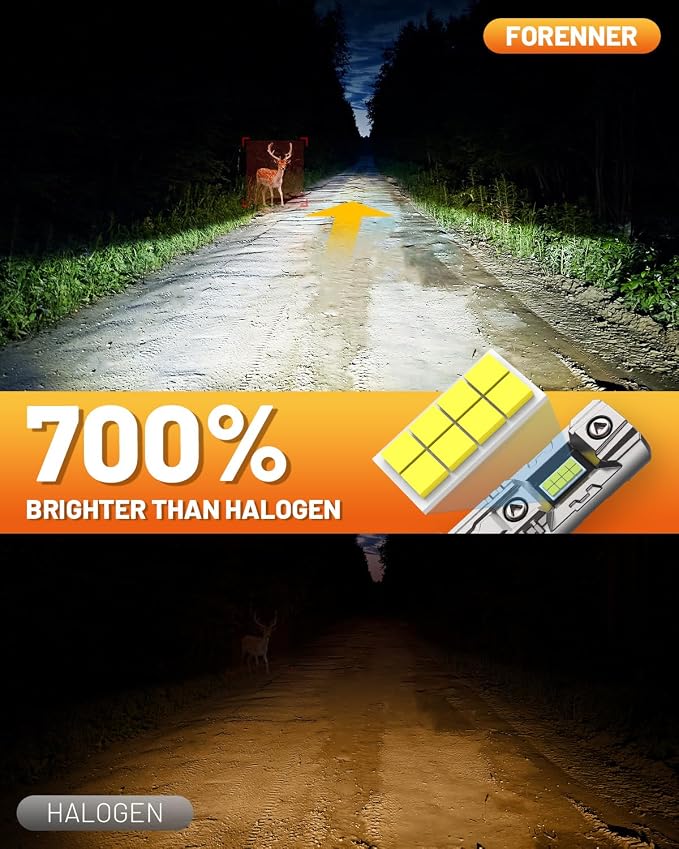 Fahren H11/H9/H8 fog Light Bulbs, Upgraded 60000 Lumen 900% Brighter 6500K H9 Bulbs, Mini Size IP68 Waterproof H8 Light with 20000RPM Silent Fan, Plug and Play, Pack of 2