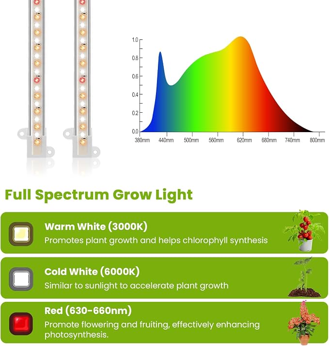 Kullsinss 8in Grow Lights Strips, 56 LEDs Plant Lights for Indoor Growing | Dual-Strip Full Spectrum Plant Lamp with 6/12/16H Auto Timer, 5 Dimmable Levels, Fits Seedlings, Herbs & Plant Shelf, 2 Pack