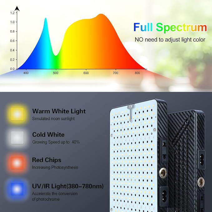 2Head Grow Light with Stand, 50 Watt Grow Lights for Indoor Plants, Natural Sunlight Full Spectrum Plant Growing Lamps for Tall Houseplants & Bonsai Tree, 4/8/12/16/20H 5-Mode Timer