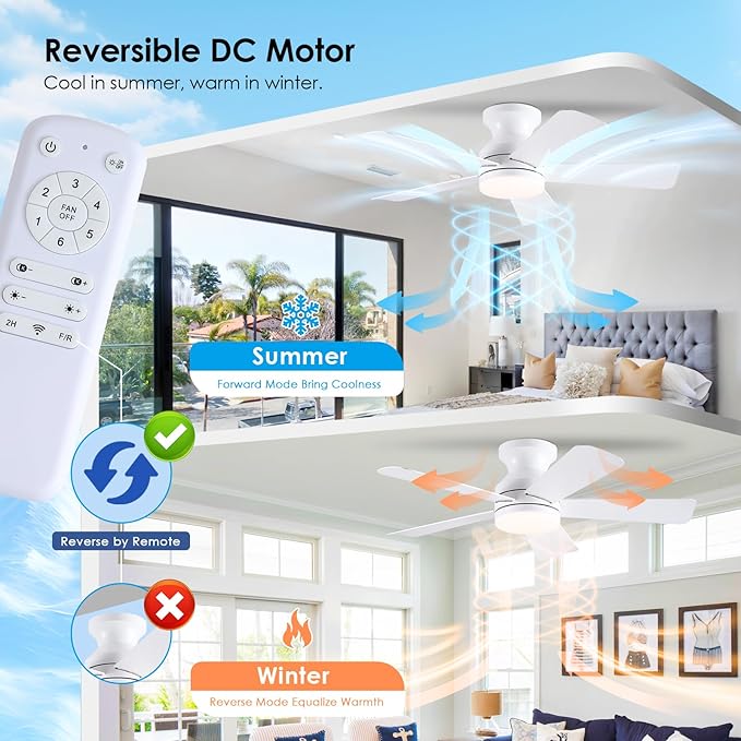 41 inch Ceiling Fans with Lights, White Flush Mount Ceiling Fan with Remote, 3CCT, LED Dimmable, Reversible, 6 Fan Speeds, Quite Low Profile Ceiling Fan with Lights Modern Bedroom Kitchen Indoor