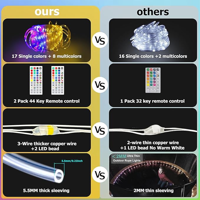 200ft LED Rope Lights 25 Colors, Outdoor IP68 Waterproof Warm White RGB Tube String Lights with 149 Modes and 4 Brightness, Rope Lights for Outside, Yard, Deck, Fiesta Party, Birthday Decorations