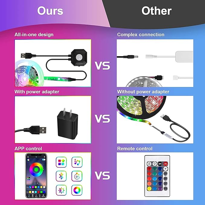 Motion Activated Under Bed Lights, 9.84ft 5050 RGB Color Changing LED Strip Lights with Sensor, APP Control and Music Sync, Dimmable Night Light for Bedroom Stair Birthday' s Day Gift
