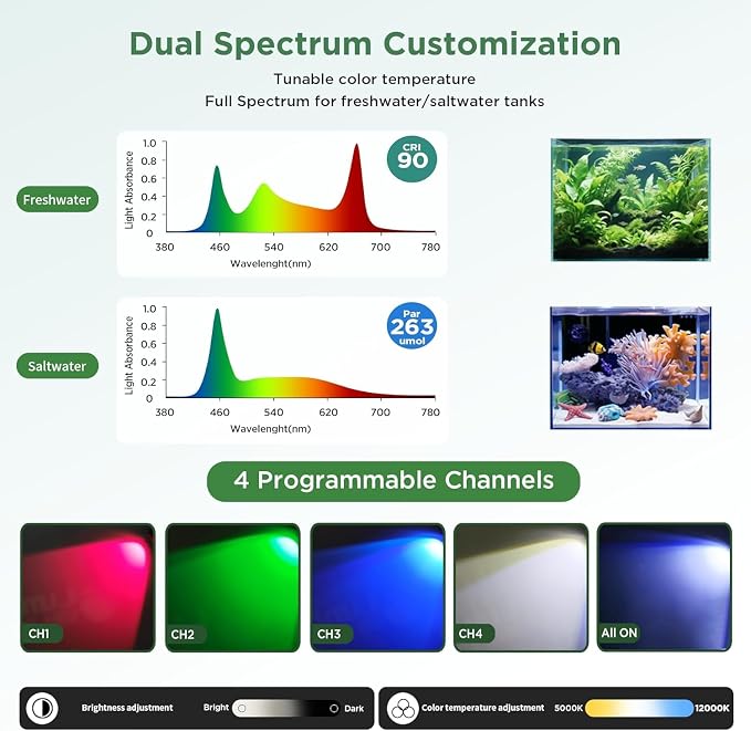 Lominie LED Aquarium Light Full Spectrum 15°-60° Adjustable Aquarium Focus Light Spotlight for Saltwater Freshwater Fish Tank（A15 Freshwater/Saltwater）
