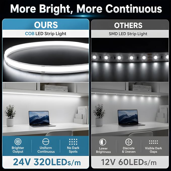 GUPUP 16.4ft COB Turnable Rope Light, White LED Strip Light, 6500K 24V | 1600 LEDs Density Lighting Strip with Dimmable Switch, 3M Adhesive, CRI≥90, for Cabinet, Kitchen, Mirror, Home Decoration