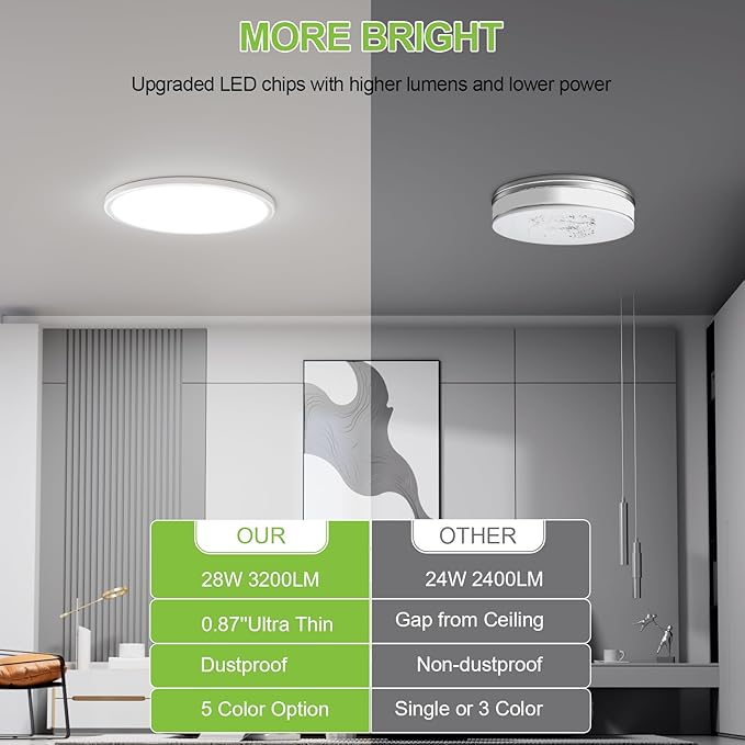 4 Pack 3200lm LED Flush Mount Ceiling Light 28W 12 Inch 5CCT Adjustable 3000K to 6000K Super Slim 0.87 inch Ceiling Light Fixture Round Ceiling Lamp for Bedroom Living Room Kitchen Laundry White