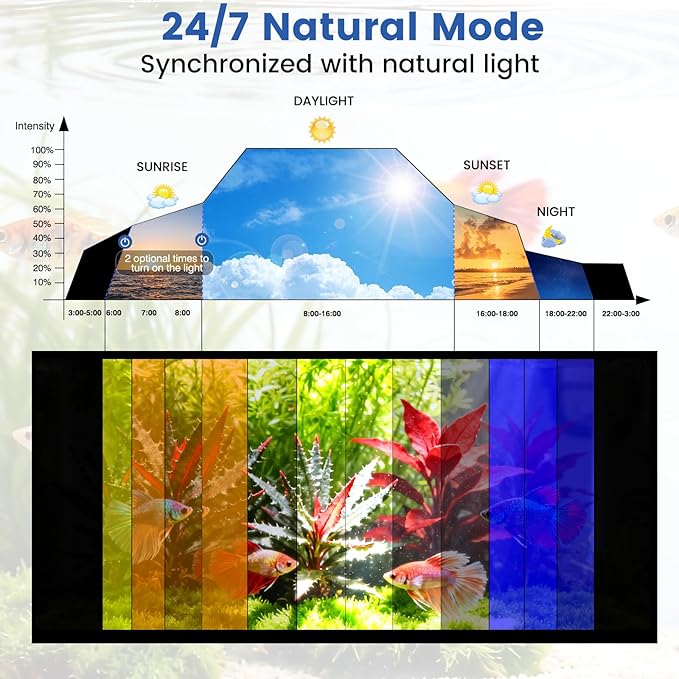 AQQA Full Spectrum Aquarium Plant Light LED Fish Tank Light IP68 Waterproof with 24/7 Natural Mode & DIY RGBW Mode, 9 Colors & 10-Level Brightness Adjustable, 6 Timer Settings for 12"-18" Tank (12W)