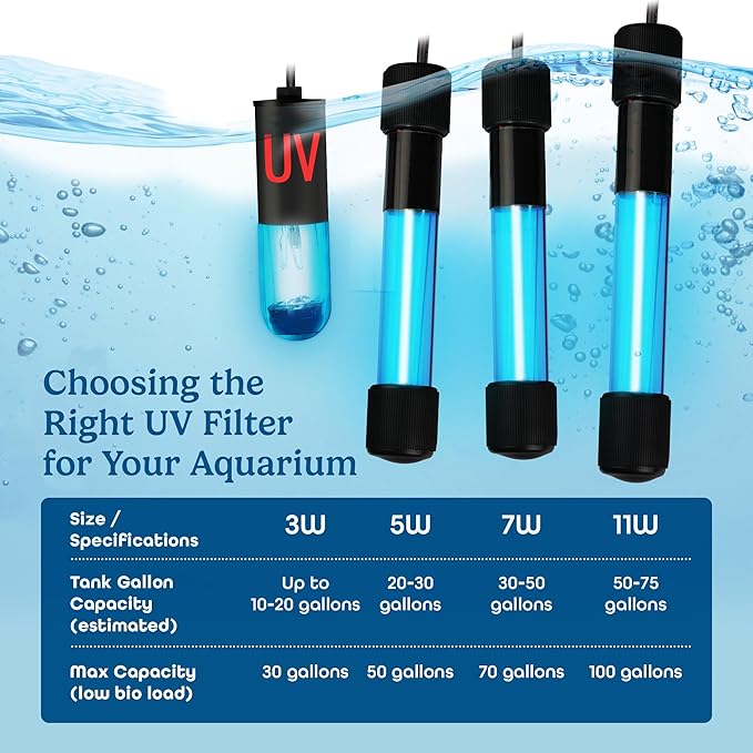 3W Aquarium UV Light for Fish Tank – Submersible UV-C Light for Aquarium Filter, Sump & Small Pond | 9.8 ft (3m) Power Cord | Water Clarity Support (Without Timer)