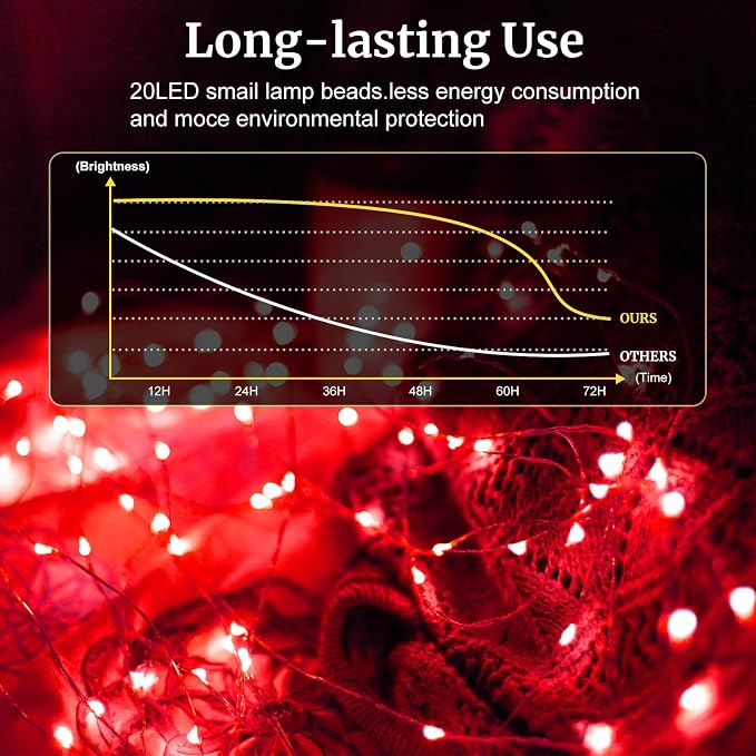 pozzolanas 24 Pack Red Battery Operated String Lights - 7ft Waterproof Fairy Lights with 20 LEDs for Home, Mason Jar, Party, Wedding, Halloween, Christmas Decorations