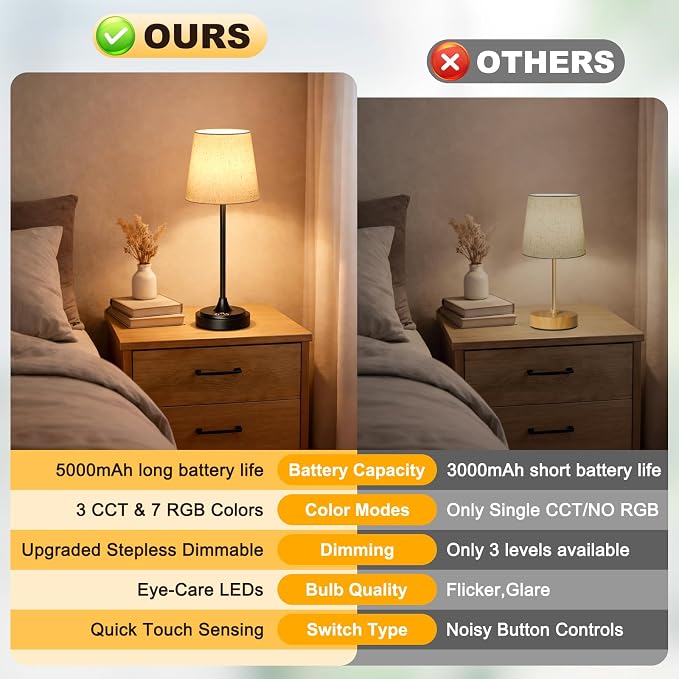Wowag Cordless Table Lamp Rechargeable,5000mAh Battery Operated Desk Lamp,3 Colors & 7 RGB Stepless Dimmable,Touch Ambient Light for Bedside,Bedroom,Dining Room,Living Room,Black,FlaxenShade