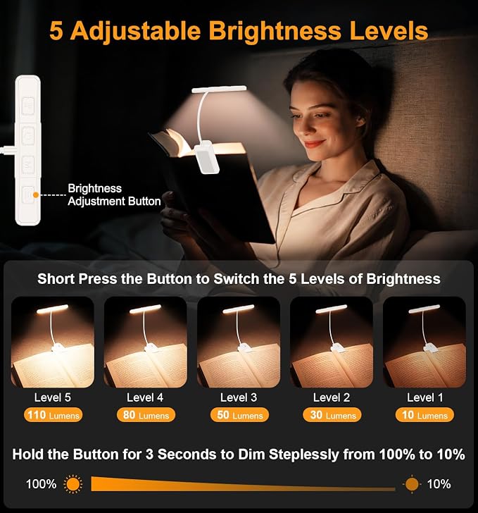 Gritin 2026 Gen 2 Book Light for Reading- 32 Eye Caring Full Spectrum LED | 5 Colors & 5 Brightness, Adjustable Wide/Narrow Beam, Upgrade 1500mAh Long-Lasting Rechargeable Clip on Light-White