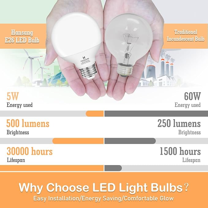 20 Pack G25 LED Vanity Barthroom Light Bulb 60W Equivalent 2700K Warm White | E26 LED Light Bulbs, CRI85+ Eye-Friendly, Type G Round Light Bulb for Makeup Mirror, 120V, 5W, 500LM No-flicker, Non-Dimmable