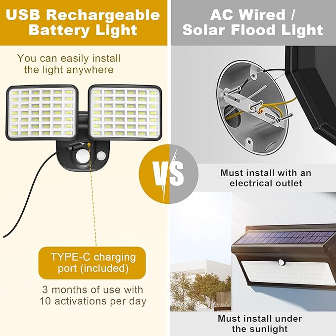 Rechargeable Battery Operated Motion Sensor Outdoor Lights with 2500LM & 4000LM(High Brightness), Battery Powered Lights 1-3 Months Endurance, USB Charging Security Lights for Garage Yard Patio Garden