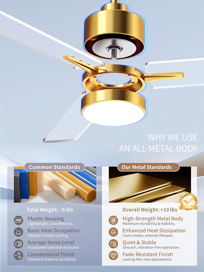 LANMEL Metal Ceiling Fan with Lights and Remote, 42 Inch, Gold & Transp | Modern Low Profile Flush Mount, Reversible, 3CCT Dimmable, Quiet, LED, For Bedroom, Living Room, Indoor/Outdoor Patio Use