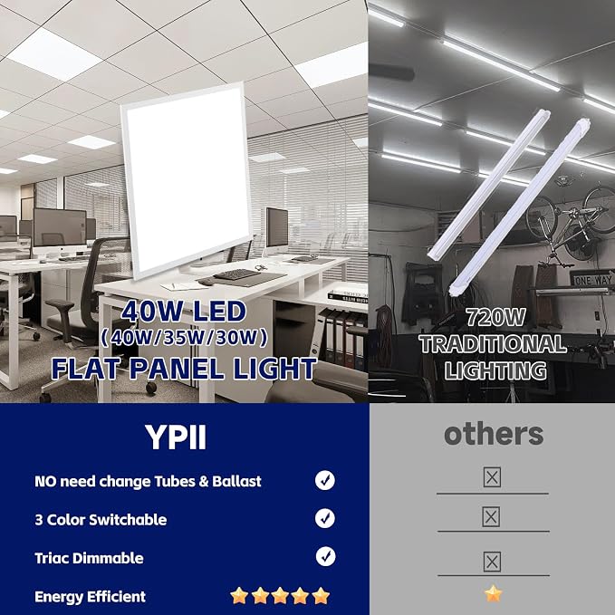 4Pack 2x2 LED Flat Panel Light 5CCT Selectable Drop Ceiling Fixture | Dimmable 3000K-6500K 20-40W Adjustable Recessed Back-Lit Fixture for Office, ETL Listed
