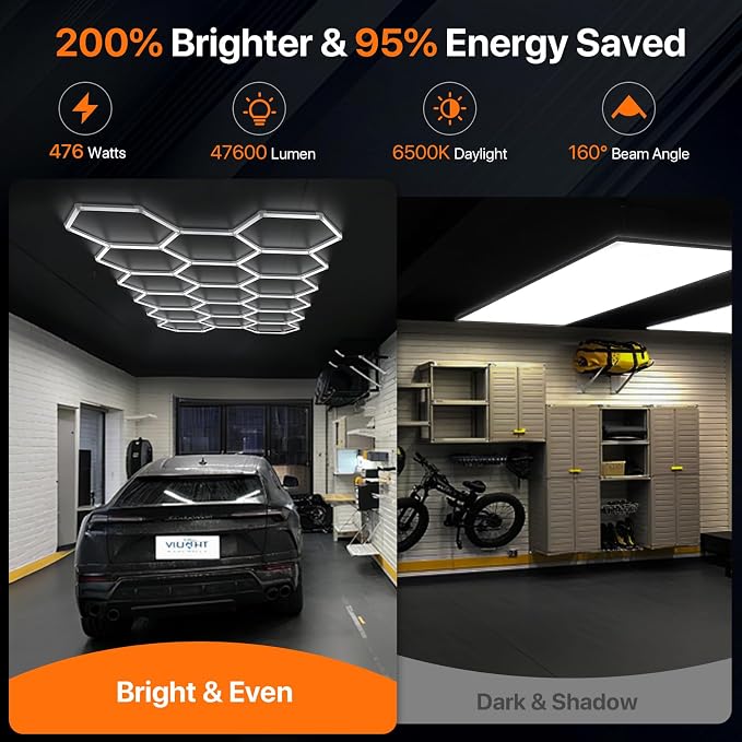 Hexagon Garage Lights: 476W 17 Grids Hexagon Led Lights 52360LM | 6500K Ultra Bright Hex Light, DIY Honeycomb Light for Garage, Shop, Basement, Barber, Homegym, Car Detailing, Studio