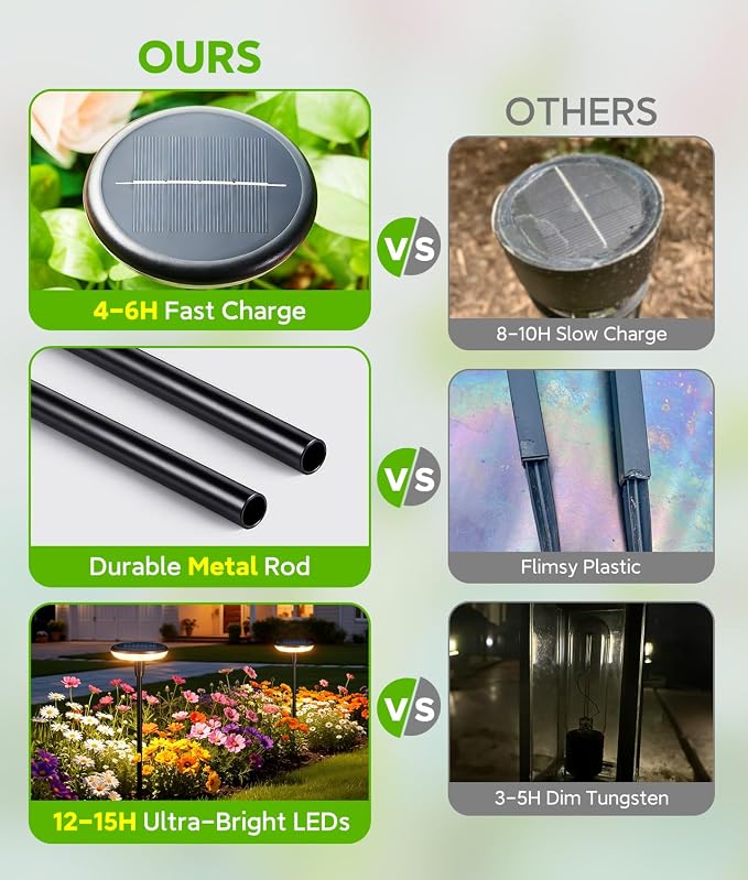 LETMY Solar Pathway Lights Outdoor, 12 Pack Durable Metal Solar Path Lights, Auto On/Off Garden Lights Solar Powered, IP65 Waterproof Solar Lights Outdoor for Landscape, Path, Garden, Patio, Driveway