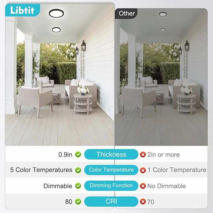 libtit 2Pack 15inch LED Flush Mount Ceiling Light, Dimmable & 5Color Temperatures (3000K-6500K), 30W Round Slim Black Light Fixture for Bedroom Livingroom Garage Kitchen