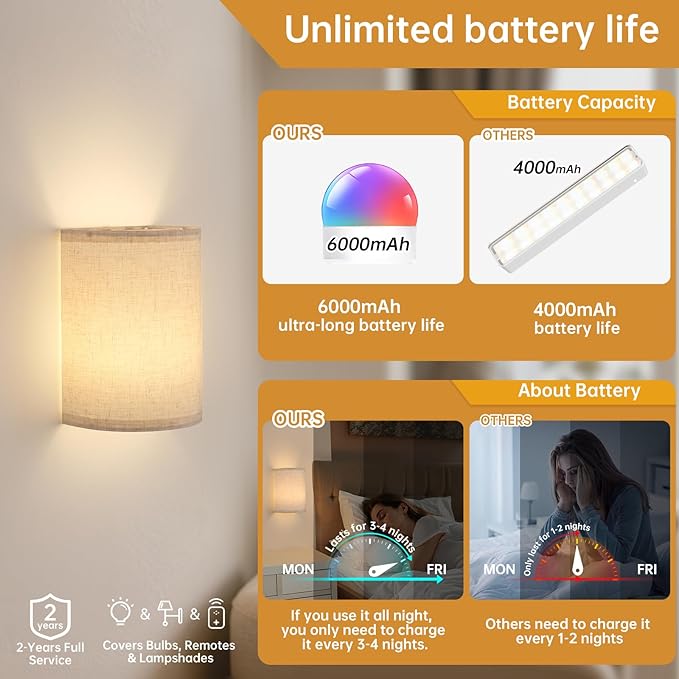 Shenmoyl Battery Operated Wall Sconce Set of 2, Rechargeable 6000mAh Magnetic Bulb, No Drill Stick On Cordless Wall Light, RGB & 3 Color Temperatures Dimmable with Linen Shade for Bedroom Living Room