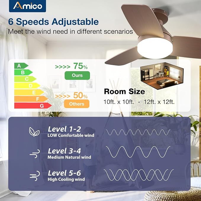 Amico 30 Inch Brown Low Profile Ceiling Fans with Lights and Remote | Flush mount, 3-color dimmable light, quiet reversible DC motor, easy install, memory, timer, bedroom, covered outdoor areas
