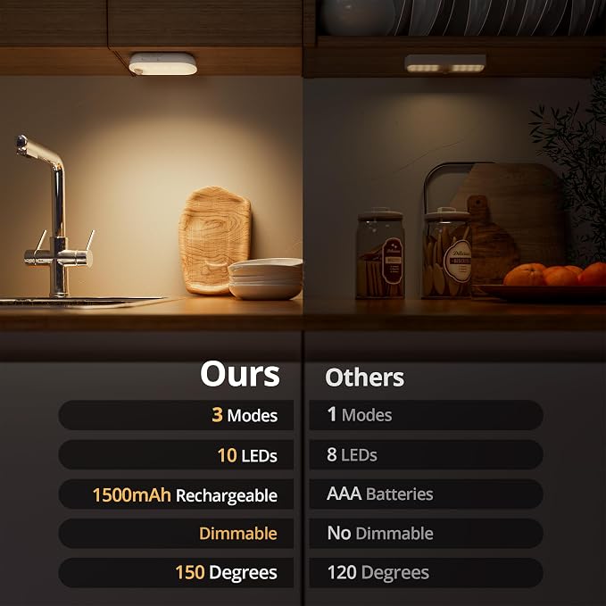 Rechargeable Night Light with Motion Sensor, 1500mAh Battery Operated Nightlights, Stick-on LED Closet Light, 1-80LM Dimmable Brightness for Bathroom, Kitchen, Stairs, Hallway, 3 Packs