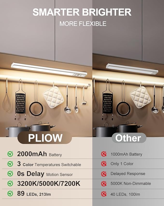 LED Under Cabinet Lighting | 2000mAh Motion Sensor Under Counter Lights for Kitchen | USB Rechargeable Cabinet Lighting Wireless Dimmable Night Light for Closet Wardrobe Cupboard Stairs, 2 Pack