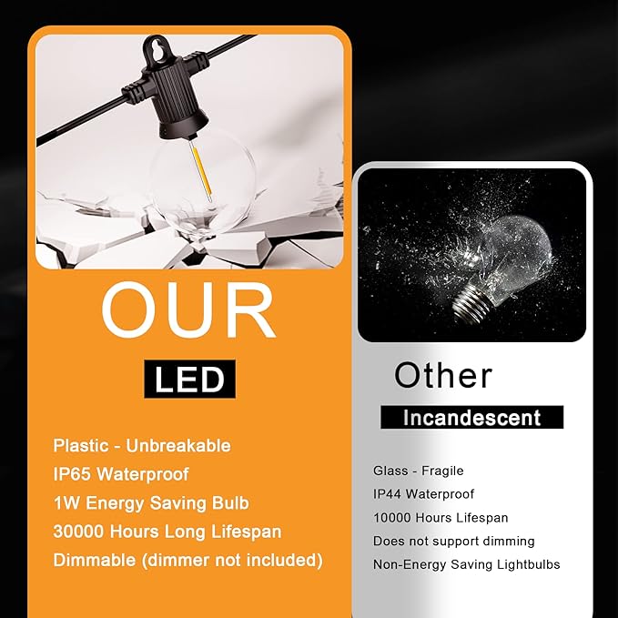 Zuske Outdoor String Lights, 200FT Patio Lights with 100 Shatterproof G40 Globe Bulbs(4 Spare), Waterproof Connectable Dimmable LED Hanging Lights for Outside Backyard Porch Balcony Gazebo (100FT x 2)