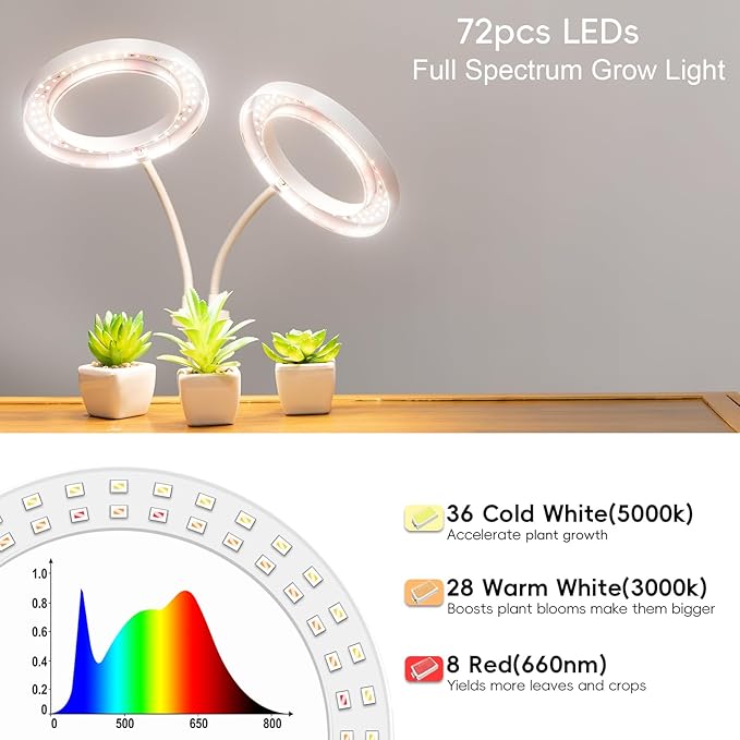 LBW Full Spectrum Grow Light with Stand for Large & Tall Indoor Plants, Adjustable Height 48.8–68'', Auto Cycle Timer 4/8/12H, 4-Level Dimmable Floor Plant Light (White)