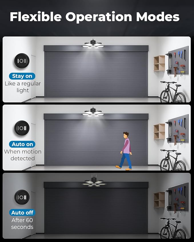 2 Pack Motion Sensor Garage Light Plug in, 20000LM Shop Light 6500K | 3 Modes, 6 Deformable Panels, Indoor Motion Activated LED Light for Garage, Workshop, Utility Room