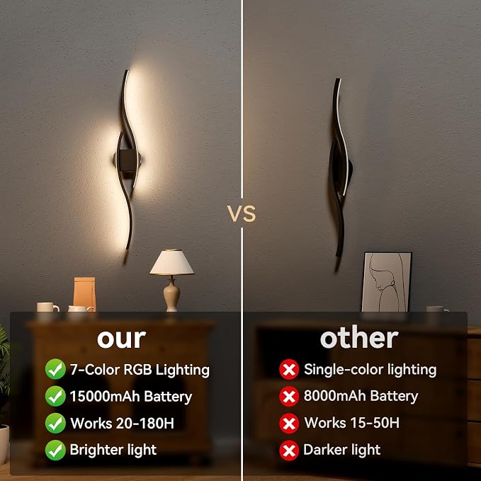 hunhun Battery Operated Wall Sconces Set of Two, Wireless Wall Sconce with Remote Control, Black Rechargeable Sconces 3000K-6500K, RGB Dimmable Wall Lights for Living Room, Hallway, Bedroom (2 Pack)