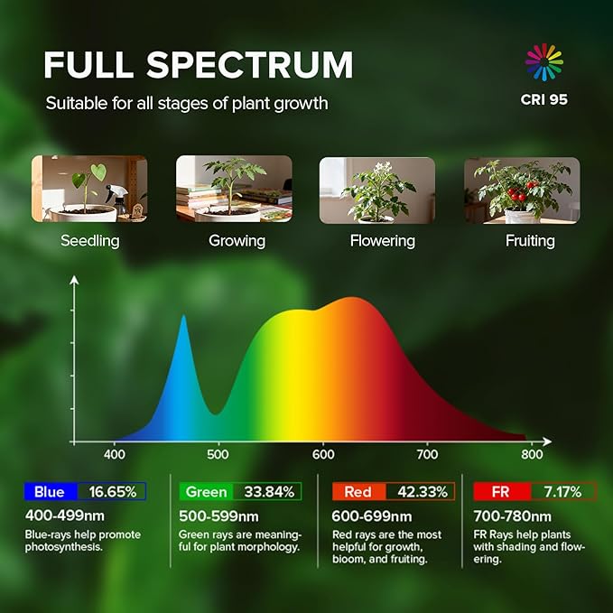 SANSI Grow Lights for Indoor Plants, 60W Plant Lights for Indoor Growing with Timer, 180° Adjustable Wings, High PPFD Full Spectrum, LED Hanging Grow Light, 16.4FT Power Cord for Tall Large Plants