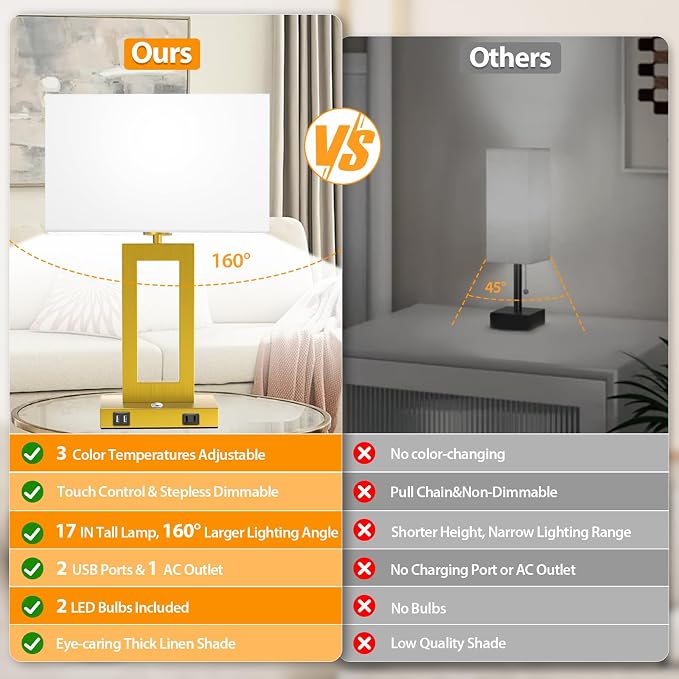 Kondras 3 Color Temperatures Touch Control Table Lamps Set of 2, Stepless Dimmable Bedside Lamps with 2 USB Ports&AC Outlet, Modern Nightstand Lamps for Bedroom Living Room, Bulbs Included, Gold&White