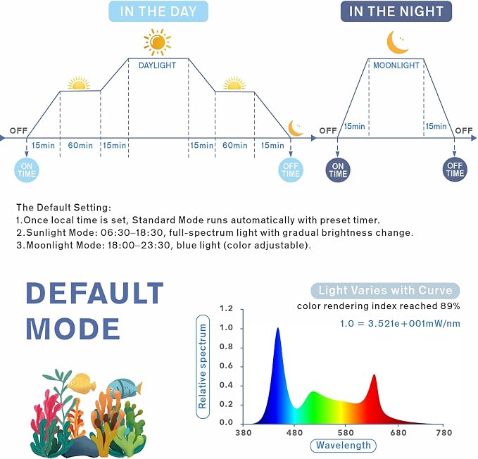 hygger Aquarium Programmable LED Light, for 12~18in Long Full Spectrum Plant Fish Tank Light with LCD Setting Display, 7 Colors, Sunrise Sunset Moon and DIY Mode, for Novices Advanced Players