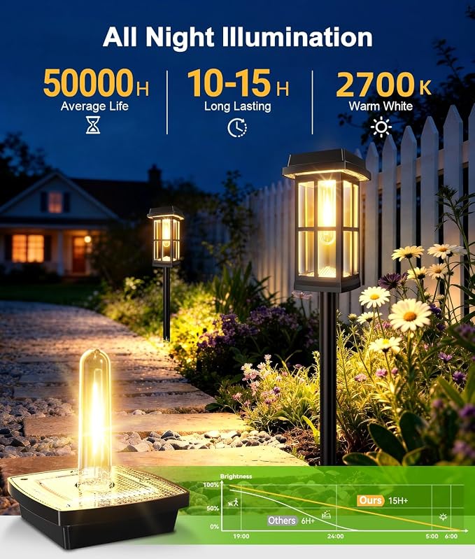 Ahaorigin 8 Pack Solar Pathway Lights Outdoor, 2 Lighting Modes Waterproof Solar Lights Outdoor, Sturdy Metal Rods, Brighter Up to 15Hrs Outdoor Path Lights for Yard Garden Walkway Driveway Sidewalk