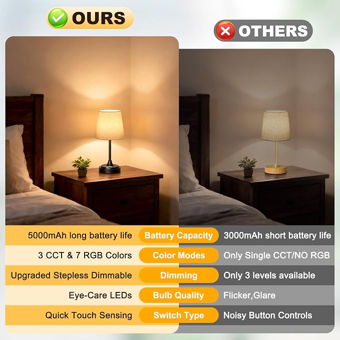 Wowag Small Cordless Table Lamp Rechargeable,5000mAh Battery Operated Desk Lamp,3 Colors & 7 RGB Stepless Dimmable,Touch Ambient Light for Bedside,Bedroom,Dining Room,Living Room,Black,FlaxenShade