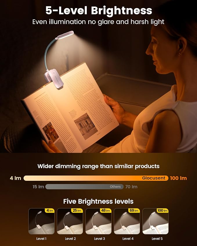 Glocusent 20 LED Reading Lights for Books in Bed, Eye Caring Reading Light | 5 Colors & 5 Brightness 3–100LM Dimmable, 1200mAh Rechargeable Book Light to 90H, Lightweight Clip on Light for Book Lovers