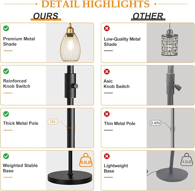 Dimmable Floor Lamp,3x800LM LED Bulbs Included, Farmhouse Industrial Floor Lamp Standing Tree Lamp with Teardrop Cage Head Tall Lamp for Living Room Bedroom Office Dining Room - Black Gold Edge