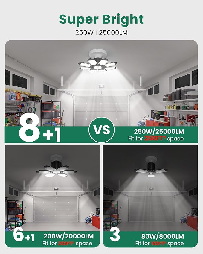 Motion Sensor Garage Light, 25000LM 250W Garage Ceiling Led Motion Activated,Motion Sensor Light Indoor with Dusk to Dawn, E26 Screw in Shop Light for Basement Barn Attic Warehouse