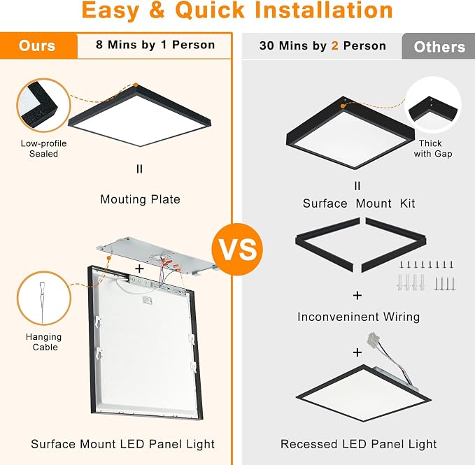 6-Pack Black 2x2 LED Flat Panel Light Surface Mount, 0-10V Dimmable | 40W-30W-20W & 3000K-4000K-5000K Selectable, 100-277V, ETL Listed